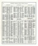 Directory - Page 348, Indiana State Atlas 1876